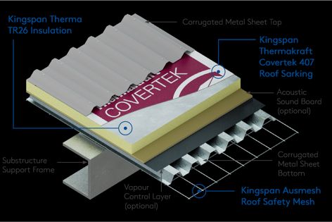 Therma TR26 is a high-performance, flat roof insulation board that is fully compatible with most mechanically-fixed, single-ply waterproofing systems and green roof systems.