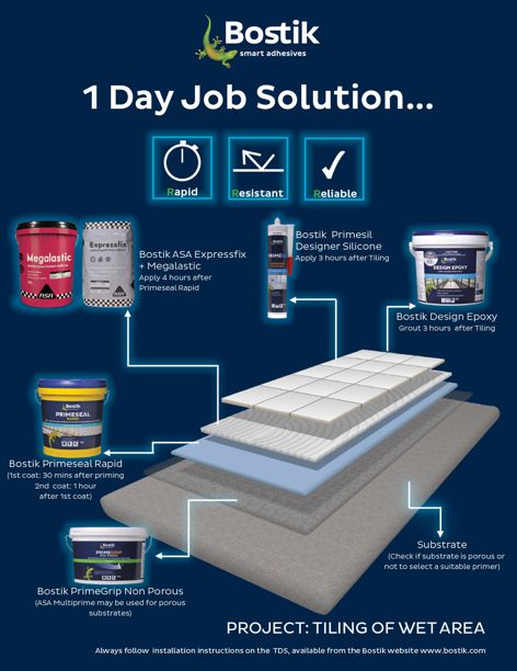 One-day adhesive solutions by Bostik